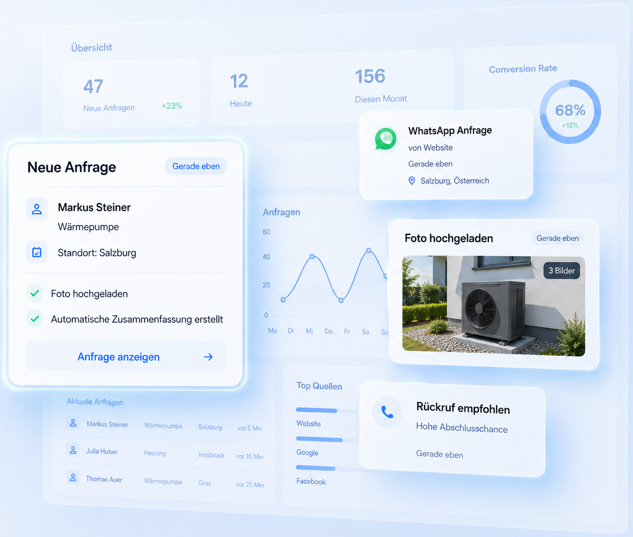 Kyrese Anfrage-Dashboard